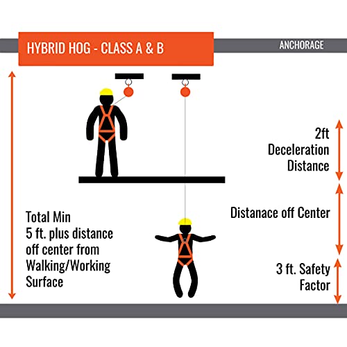 Malta Dynamics Hybrid Hog Series Self Retracting Lifeline 30' Class A & B, Quick-Action Braking System, YoYo Cable, Fall Protection Retractable Safety Lanyard - OSHA/ANSI Compliant