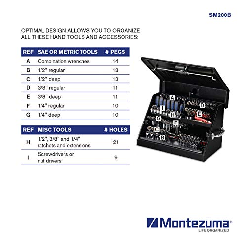 Montezuma – 22.5-Inch Portable TRIANGLE Toolbox – Heavy-Duty Steel Construction – Metric and SAE Storage Chest – Weather-Resistant Toolbox – Lock and Latching System, black